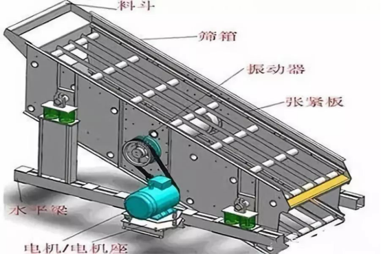 振動篩出現(xiàn)篩板開裂、橫梁斷裂等情況的原因和解決方案！573